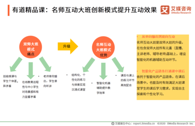 《2020中國(guó)K12在線教育行業(yè)研究報(bào)告》核心解讀