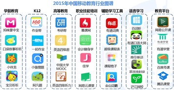 有道詞典 引領(lǐng)移動(dòng)教育新潮流的佼佼者